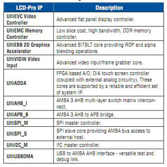 Lattice LCD-Pro IP cores The Lattice LCD-Pro IP cores